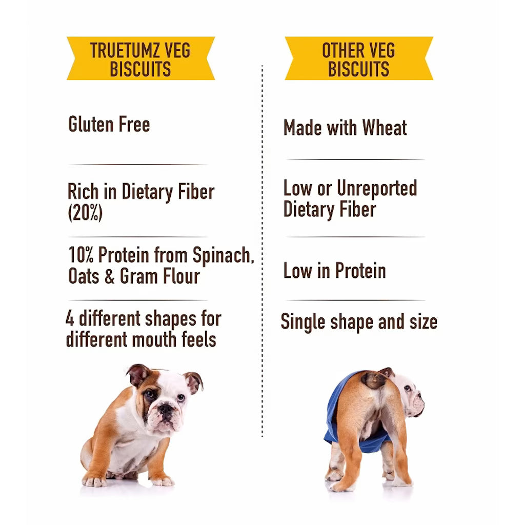 Pack of 2 - Veg Dog Biscuits with Oats , Spinach and Banana (275 gms +275 gms)